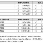 redmoto-honda-2022-enduro-prices-euros