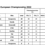 standings2022.xlsx