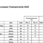 standings2022.xlsx