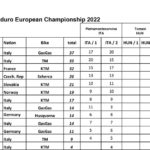 standings2022.xlsx