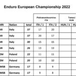 standings2022.xlsx