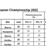 standings2022.xlsx