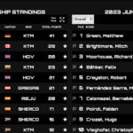 classifica_camionato