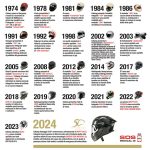 scheda storia Caberg ita